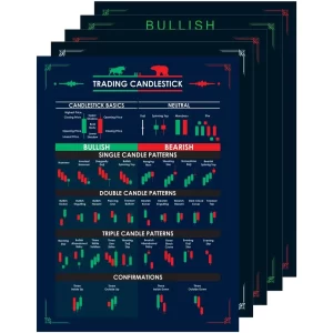 Trading Chart Patterns Posters